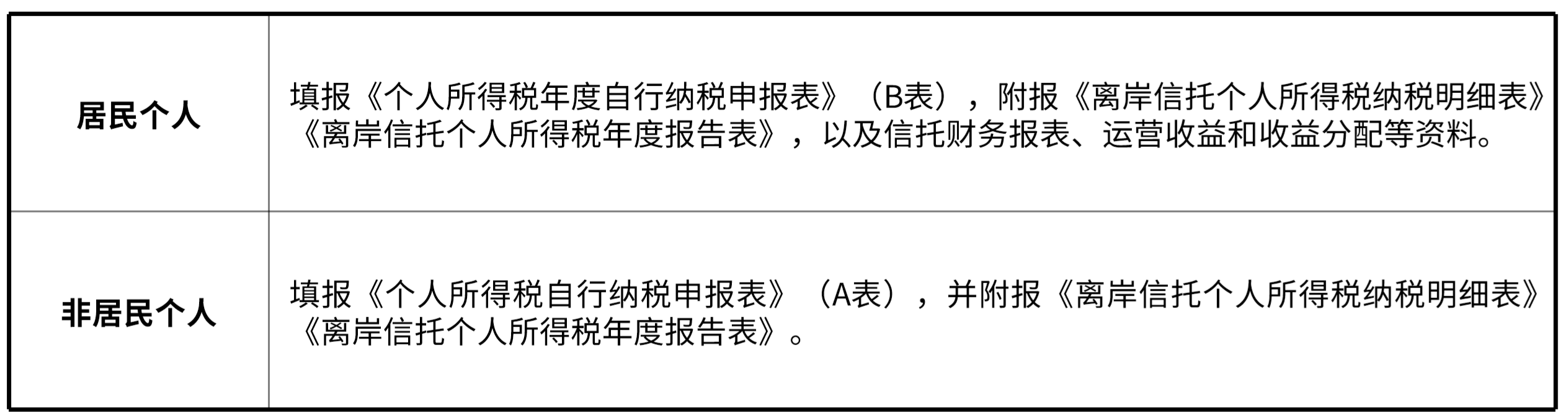 离岸信托申报资料
