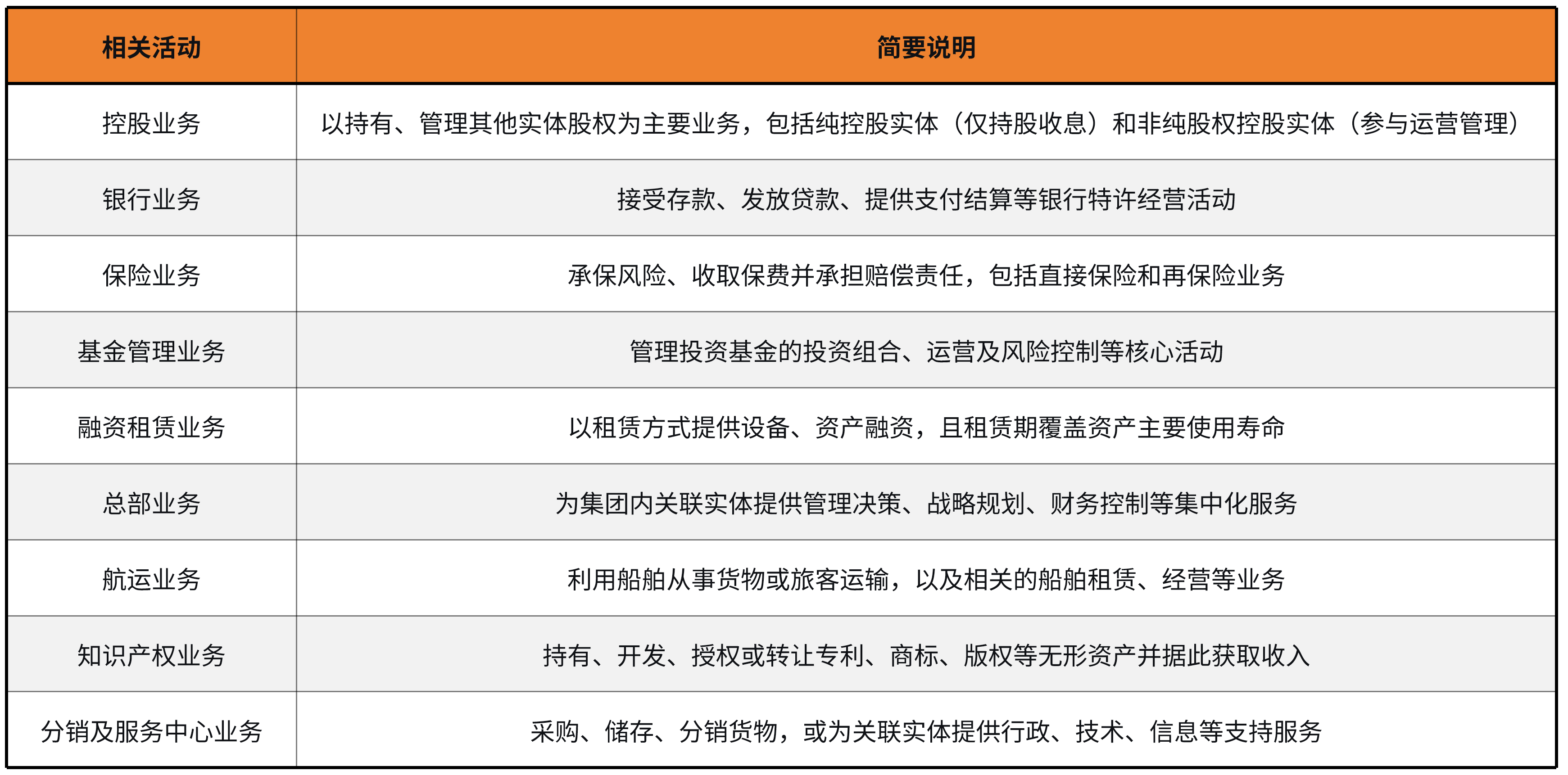 BVI公司ESR申报