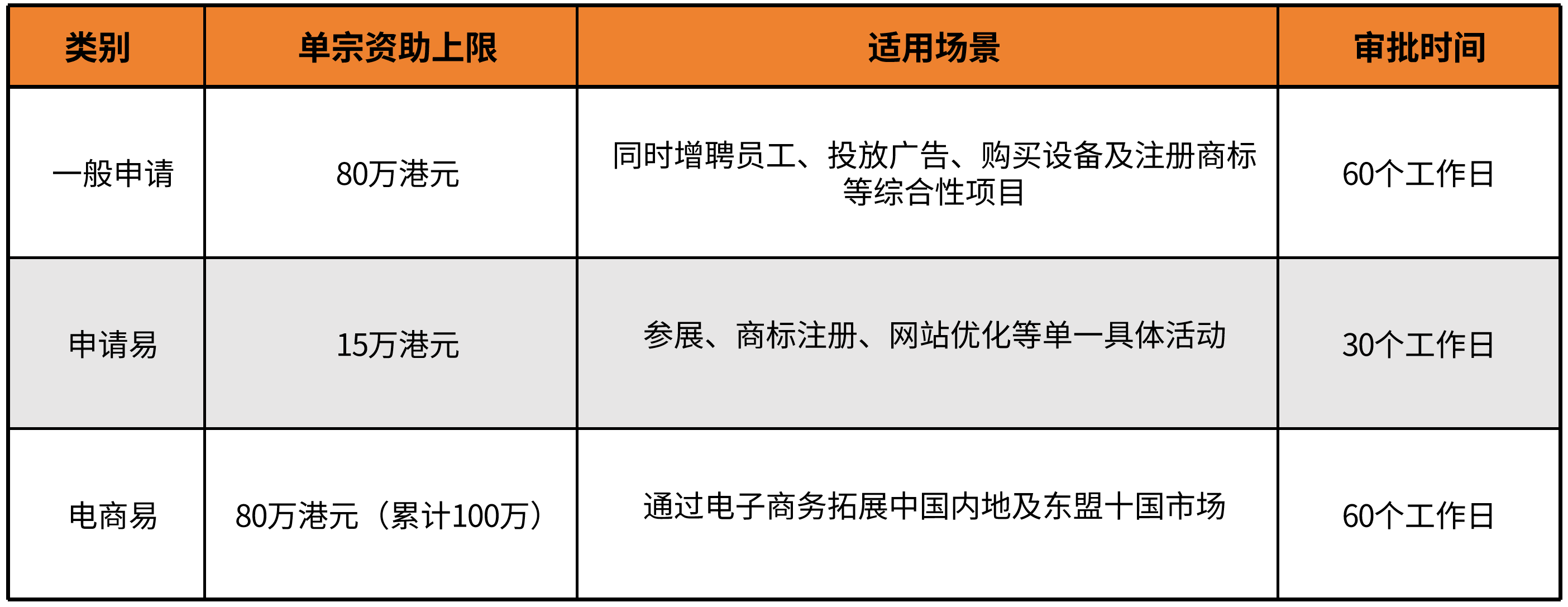 BUD专项基金三大申请路径
